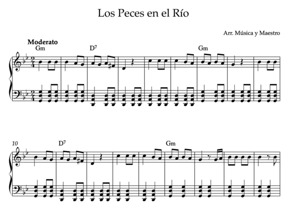 Primera parte de la partitura de Los peces en el río para piano, en Sol menor, con los acordes en cifrado americano
